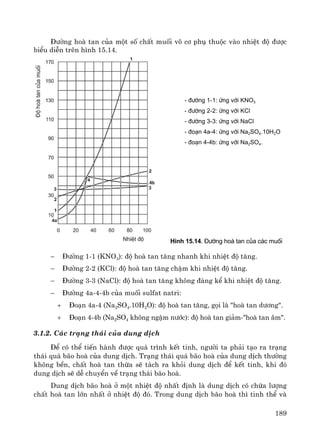 189
§−êng hoμ tan cña mét sè chÊt muèi v« c¬ phô thuéc vμo nhiÖt ®é ®−îc
biÓu diÔn trªn h×nh 15.14.
- ®−êng 1-1: øng víi KNO3
- ®−êng 2-2: øng víi KCl
- ®−êng 3-3: øng víi NaCl
- ®o¹n 4a-4: øng víi Na2SO4.10H2O
- ®o¹n 4-4b: øng víi Na2SO4.
H×nh 15.14. §−êng hoµ tan cña c¸c muèi
− §−êng 1-1 (KNO3): ®é hoμ tan t¨ng nhanh khi nhiÖt ®é t¨ng.
− §−êng 2-2 (KCl): ®é hoμ tan t¨ng chËm khi nhiÖt ®é t¨ng.
− §−êng 3-3 (NaCl): ®é hoμ tan t¨ng kh«ng ®¸ng kÓ khi nhiÖt ®é t¨ng.
− §−êng 4a-4-4b cña muèi sulfat natri:
+ §o¹n 4a-4 (Na2SO4.10H2O): ®é hoμ tan t¨ng, gäi lμ "hoμ tan d−¬ng".
+ §o¹n 4-4b (Na2SO4 kh«ng ngËm n−íc): ®é hoμ tan gi¶m-"hoμ tan ©m".
3.1.2. C¸c tr¹ng th¸i cña dung dÞch
§Ó cã thÓ tiÕn hμnh ®−îc qu¸ tr×nh kÕt tinh, ng−êi ta ph¶i t¹o ra tr¹ng
th¸i qu¸ b·o hoμ cña dung dÞch. Tr¹ng th¸i qu¸ b·o hoμ cña dung dÞch th−êng
kh«ng bÒn, chÊt hoμ tan thõa sÏ t¸ch ra khái dung dÞch ®Ó kÕt tinh, khi ®ã
dung dÞch sÏ dÔ chuyÓn vÒ tr¹ng th¸i b·o hoμ.
Dung dÞch b·o hoμ ë mét nhiÖt ®é nhÊt ®Þnh lμ dung dÞch cã chøa l−îng
chÊt hoμ tan lín nhÊt ë nhiÖt ®é ®ã. Trong dung dÞch b·o hoμ th× tinh thÓ vμ
 