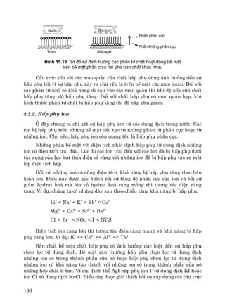 196
H×nh 15.19. S¬ ®å sù ®Þnh h−íng c¸c ph©n tö chÊt ho¹t ®éng bÒ mÆt
trªn bÒ mÆt ph©n chia hai pha b¶n chÊt kh¸c nhau
CÊu tróc xèp víi c¸c mao qu¶n cña chÊt hÊp phô còng ¶nh h−ëng ®Õn sù
hÊp phô bëi v× sù hÊp phô x¶y ra chñ yÕu lμ trªn bÒ mÆt c¸c mao qu¶n. §èi víi
c¸c ph©n tö nhá cã kh¶ n¨ng ®i s©u vμo c¸c mao qu¶n th× khi ®é xèp cña chÊt
hÊp phô t¨ng, ®é hÊp phô t¨ng. §èi víi chÊt hÊp phô cã mao qu¶n hÑp, khi
kÝch th−íc ph©n tö chÊt bÞ hÊp phô t¨ng th× ®é hÊp phô gi¶m.
4.2.2. HÊp phô ion
ë ®©y chóng ta chØ xÐt sù hÊp phô ion tõ c¸c dung dÞch trong n−íc. C¸c
ion bÞ hÊp phô trªn nh÷ng bÒ mÆt cÊu t¹o tõ nh÷ng ph©n tö ph©n cùc hoÆc tõ
nh÷ng ion. Cho nªn, hÊp phô ion cßn mang tªn lμ hÊp phô ph©n cùc.
Nh÷ng phÇn bÒ mÆt víi diÖn tÝch nhÊt ®Þnh hÊp phô tõ dung dÞch nh÷ng
ion cã ®iÖn tÝch tr¸i dÊu. Lóc ®ã c¸c ion tr¸i dÊu víi c¸c ion ®· bÞ hÊp phô d−íi
t¸c dông cña lùc hót tÜnh ®iÖn sÏ cïng víi nh÷ng ion ®· bÞ hÊp phô t¹o ra mét
líp ®iÖn tÝch kÐp.
§èi víi nh÷ng ion cã cïng ®iÖn tÝch, kh¶ n¨ng bÞ hÊp phô t¨ng theo b¸n
kÝnh ion. §iÒu nμy ®−îc gi¶i thÝch bëi sù t¨ng ®é ph©n cùc cña ion vμ bëi sù
gi¶m hydrat ho¸ mμ líp vá hydrat ho¸ cμng máng th× t−¬ng t¸c ®iÖn cμng
t¨ng. VÝ dô, chóng ta cã nh÷ng d·y sau theo chiÒu t¨ng kh¶ n¨ng bÞ hÊp phô:
Li+
< Na+
< K+
< Rb+
< Cs+
Mg2+
< Ca2+
< Sr2+
< Ba2+
Cl-
< Br -
< NO3
-
< I-
< NCS-
§iÖn tÝch ion cμng lín th× t−¬ng t¸c ®iÖn cμng m¹nh vμ kh¶ n¨ng bÞ hÊp
phô cμng lín. VÝ dô: K+
<< Ca2+
<< Al3+
<< Th4+
B¶n chÊt bÒ mÆt chÊt hÊp phô cã ¶nh h−ëng ®Æc biÖt ®Õn sù hÊp phô
chän läc tõ dung dÞch. BÒ mÆt r¾n th−êng hÊp phô chän läc tõ dung dÞch
nh÷ng ion cã trong thμnh phÇn cña nã hoÆc hÊp phô chän läc tõ dung dÞch
nh÷ng ion cã kh¶ n¨ng t¹o thμnh víi nh÷ng ion cã trong thμnh phÇn cña nã
nh÷ng hîp chÊt Ýt tan. VÝ dô: Tinh thÓ AgI hÊp phô ion I-
tõ dung dÞch KI hoÆc
ion Cl-
tõ dung dÞch NaCl. §iÒu nμy ®−îc gi¶i thÝch bëi sù x©y dùng c¸c cÊu tróc
N−íc Benzen
Than Silicagel
PhÇn ph©n cùc
PhÇn kh«ng ph©n cùc
 