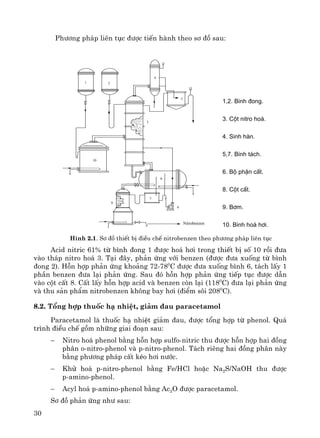 30
Ph−¬ng ph¸p liªn tôc ®−îc tiÕn hμnh theo s¬ ®å sau:
c
)
O
O
U
U
U
U
1 2
3
4
5
6
7
8
9
10
Nitrobenzen
1,2. B×nh ®ong.
3. Cét nitro ho¸.
4. Sinh hµn.
5,7. B×nh t¸ch.
6. Bé phËn cÊt.
8. Cét cÊt.
9. B¬m.
10. B×nh ho¸ h¬i.
H×nh 2.1. S¬ ®å thiÕt bÞ ®iÒu chÕ nitrobenzen theo ph−¬ng ph¸p liªn tôc
Acid nitric 61% tõ b×nh ®ong 1 ®−îc ho¸ h¬i trong thiÕt bÞ sè 10 råi ®−a
vμo th¸p nitro ho¸ 3. T¹i ®©y, ph¶n øng víi benzen (®−îc ®−a xuèng tõ b×nh
®ong 2). Hçn hîp ph¶n øng kho¶ng 72-780
C ®−îc ®−a xuèng b×nh 6, t¸ch lÊy 1
phÇn benzen ®−a l¹i ph¶n øng. Sau ®ã hçn hîp ph¶n øng tiÕp tôc ®−îc dÉn
vμo cét cÊt 8. CÊt lÊy hçn hîp acid vμ benzen cßn l¹i (1180
C) ®−a l¹i ph¶n øng
vμ thu s¶n phÈm nitrobenzen kh«ng bay h¬i (®iÓm s«i 2080
C).
8.2. Tæng hîp thuèc h¹ nhiÖt, gi¶m ®au paracetamol
Paracetamol lμ thuèc h¹ nhiÖt gi¶m ®au, ®−îc tæng hîp tõ phenol. Qu¸
tr×nh ®iÒu chÕ gåm nh÷ng giai ®o¹n sau:
− Nitro ho¸ phenol b»ng hçn hîp sulfo-nitric thu ®−îc hçn hîp hai ®ång
ph©n o-nitro-phenol vμ p-nitro-phenol. T¸ch riªng hai ®ång ph©n nμy
b»ng ph−¬ng ph¸p cÊt kÐo h¬i n−íc.
− Khö ho¸ p-nitro-phenol b»ng Fe/HCl hoÆc Na2S/NaOH thu ®−îc
p-amino-phenol.
− Acyl ho¸ p-amino-phenol b»ng Ac2O ®−îc paracetamol.
S¬ ®å ph¶n øng nh− sau:
 