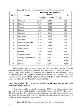 68
B¶ng 6.2. T¸c dông cña c¸c alcol kh¸c nhau ®Õn vËn tèc ester ho¸
Khèi l−îng ester t¹o thµnh
[%mol]Sè TT Tªn alcol
Sau 1 giê ë ®iÓm c©n b»ng
K
1 Methanol 55.59 69,59 5,24
2 Ethanol 46,95 66,57 3,96
3 Propanol 46,92 66,85 4,07
4 Buthanol 46,85 67,30 4,24
5 Allyl alcol 35,72 59,41 2,18
6 Benzyl alcol 38,64 60,75 2,39
7 Izopropanol 26,53 60,52 2,35
8 Methyl, ethyl carbinol 22,59 59,28 2,12
9 Diethyl carbinol 16,93 58,66 2,01
10 Diallyl carbinol 10,31 50,12 1,01
11 Menthol 15,29 61,49 2,55
12 Trimethyl carbinol 1,43 6,59 0,0049
13 Dimethyl propyl carbinol 2,15 0,83 0,00007
14 Phenol 1,45 8,64 0,0089
15 Thimol 0,55 9,46 0,0192
KÕt qu¶ cho thÊy methanol cã vËn tèc ph¶n øng lín nhÊt vμ nång ®é
ester t¹i ®iÓm c©n b»ng còng cao nhÊt. C¸c alcol bËc nhÊt, c¸c alcol no cã vËn
tèc ph¶n øng vμ hÖ sè c©n b»ng cao h¬n c¸c alcol bËc hai hoÆc c¸c alcol kh«ng
no t−¬ng øng. C¸c alcol bËc ba cã vËn tèc ester ho¸ bÐ nhÊt. Tãm l¹i, alcol cμng
ph©n nh¸nh vμ m¹ch nh¸nh cμng gÇn nhãm -OH th× vËn tèc ester ho¸ cμng
gi¶m, nång ®é ester t¹i ®iÓm c©n b»ng cμng thÊp.
3.4.3. ¶nh h−ëng cÊu tróc cña acid tíi vËn tèc ester ho¸ vμ nång ®é
ester t¹i ®iÓm c©n b»ng
Còng t−¬ng tù nh− c¸c alcol, Mencsutkin ®· kh¶o s¸t kh¶ n¨ng ester ho¸
cña mét sè acid cã cÊu tróc kh¸c nhau víi alcol isopropylic ë 1500
C (B¶ng 6.3).
KÕt qu¶ cho thÊy ¶nh h−ëng cña m¹ch carbon kh«ng nh− trong tr−êng hîp
cña alcol. Tèc ®é ester ho¸ vμ gi¸ trÞ nång ®é ester t¹i ®iÓm c©n b»ng kh«ng tû
lÖ theo sù ph©n nh¸nh cña m¹ch carbon.
B¶ng 6.3. T¸c dông cña c¸c acid kh¸c nhau ®Õn vËn tèc ester ho¸
 
