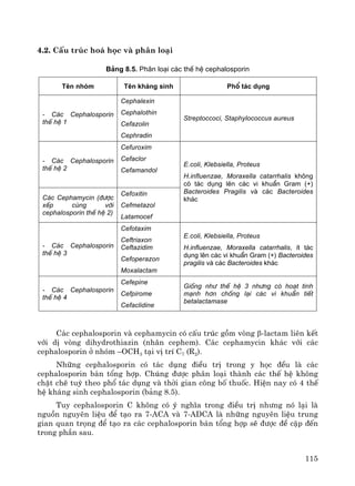 115
4.2. CÊu tróc ho¸ häc vμ ph©n lo¹i
B¶ng 8.5. Ph©n lo¹i c¸c thÕ hÖ cephalosporin
Tªn nhãm Tªn kh¸ng sinh Phæ t¸c dông
- C¸c Cephalosporin
thÕ hÖ 1
Cephalexin
Cephalothin
Cefazolin
Cephradin
Streptoccoci, Staphylococcus aureus
- C¸c Cephalosporin
thÕ hÖ 2
Cefuroxim
Cefaclor
Cefamandol
C¸c Cephamycin (®−îc
xÕp cïng víi
cephalosporin thÕ hÖ 2)
Cefoxitin
Cefmetazol
Latamocef
E.coli, Klebsiella, Proteus
H.influenzae, Moraxella catarrhalis kh«ng
cã t¸c dông lªn c¸c vi khuÈn Gram (+)
Bacteroides Pragilis vµ c¸c Bacteroides
kh¸c
- C¸c Cephalosporin
thÕ hÖ 3
Cefotaxim
Ceftriaxon
Ceftazidim
Cefoperazon
Moxalactam
E.coli, Klebsiella, Proteus
H.influenzae, Moraxella catarrhalis, Ýt t¸c
dông lªn c¸c vi khuÈn Gram (+) Bacteroides
pragilis vµ c¸c Bacteroides kh¸c
- C¸c Cephalosporin
thÕ hÖ 4
Cefepine
Cefpirome
Cefaclidine
Gièng nh− thÕ hÖ 3 nh−ng cã ho¹t tÝnh
m¹nh h¬n chèng l¹i c¸c vi khuÈn tiÕt
betalactamase
C¸c cephalosporin vμ cephamycin cã cÊu tróc gåm vßng β-lactam liªn kÕt
víi dÞ vßng dihydrothiazin (nh©n cephem). C¸c cephamycin kh¸c víi c¸c
cephalosporin ë nhãm –OCH3 t¹i vÞ trÝ C7 (R2).
Nh÷ng cephalosporin cã t¸c dông ®iÒu trÞ trong y häc ®Òu lμ c¸c
cephalosporin b¸n tæng hîp. Chóng ®−îc ph©n lo¹i thμnh c¸c thÕ hÖ kh«ng
chÆt chÏ tuú theo phæ t¸c dông vμ thêi gian c«ng bè thuèc. HiÖn nay cã 4 thÕ
hÖ kh¸ng sinh cephalosporin (b¶ng 8.5).
Tuy cephalosporin C kh«ng cã ý nghÜa trong ®iÒu trÞ nh−ng nã l¹i lμ
nguån nguyªn liÖu ®Ó t¹o ra 7-ACA vμ 7-ADCA lμ nh÷ng nguyªn liÖu trung
gian quan träng ®Ó t¹o ra c¸c cephalosporin b¸n tæng hîp sÏ ®−îc ®Ò cËp ®Õn
trong phÇn sau.
 