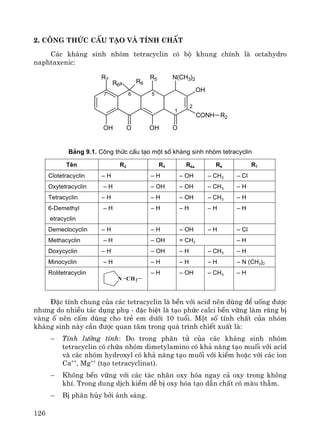 126
2. C«ng thøc cÊu t¹o vμ tÝnh chÊt
C¸c kh¸ng sinh nhãm tetracyclin cã bé khung chÝnh lμ octahydro
naphtaxenic:
OHOH O O
N(CH3)2
OH
CONH
R5
R6a
R7
R6
R2
1
67 5
2
B¶ng 9.1. C«ng thøc cÊu t¹o mét sè kh¸ng sinh nhãm tetracyclin
Tªn R2 R5 R6a R6 R7
Clotetracyclin – H – H – OH – CH3 – Cl
Oxytetracyclin – H – OH – OH – CH3 – H
Tetracyclin – H – H – OH – CH3 – H
6-Demethyl
etracyclin
– H – H – H – H – H
Demeclocyclin – H – H – OH – H – Cl
Methacyclin – H – OH = CH2 – H
Doxycyclin – H – OH – H – CH3 – H
Minocyclin – H – H – H – H – N (CH3)2
Rolitetracyclin
N CH2
– H – OH – CH3 – H
§Æc tÝnh chung cña c¸c tetracyclin lμ bÒn víi acid nªn dïng ®Ó uèng ®−îc
nh−ng do nhiÒu t¸c dông phô - ®Æc biÖt lμ t¹o phøc calci bÒn v÷ng lμm r¨ng bÞ
vμng è nªn cÊm dïng cho trÎ em d−íi 10 tuæi. Mét sè tÝnh chÊt cña nhãm
kh¸ng sinh nμy cÇn ®−îc quan t©m trong qu¸ tr×nh chiÕt xuÊt lμ:
− TÝnh l−ìng tÝnh: Do trong ph©n tö cña c¸c kh¸ng sinh nhãm
tetracyclin cã chøa nhãm dimetylamino cã kh¶ n¨ng t¹o muèi víi acid
vμ c¸c nhãm hydroxyl cã kh¶ n¨ng t¹o muèi víi kiÒm hoÆc víi c¸c ion
Ca++
, Mg++
(t¹o tetracyclinat).
− Kh«ng bÒn v÷ng víi c¸c t¸c nh©n oxy hãa ngay c¶ oxy trong kh«ng
khÝ. Trong dung dÞch kiÒm dÔ bÞ oxy hãa t¹o dÉn chÊt cã mμu thÉm.
− BÞ ph©n hñy bëi ¸nh s¸ng.
 