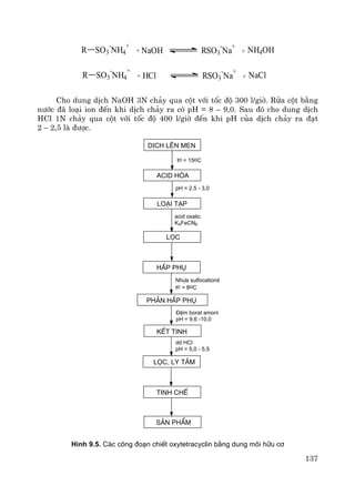 137
NH4OH+RSO3
-
Na
+
NaOH+R SO3
-
NH4
+
NaCl+RSO3
-
Na
+
HCl+R SO3
-
NH4
+
Cho dung dÞch NaOH 3N ch¶y qua cét víi tèc ®é 300 l/giê. Röa cét b»ng
n−íc ®· lo¹i ion ®Õn khi dÞch ch¶y ra cã pH = 8 – 9,0. Sau ®ã cho dung dÞch
HCl 1N ch¶y qua cét víi tèc ®é 400 l/giê ®Õn khi pH cña dÞch ch¶y ra ®¹t
2 – 2,5 lμ ®−îc.
tinh chÕ
läc, ly t©m
pH = 2,5 - 3,0
to = 15oC
läc
acid hãa
dÞch lªn men
lo¹i t¹p
acid oxalic
K4FeCN6
ph¶n hÊp phô
§Öm borat amoni
pH = 9,6 -10,0
hÊp phô
Nhùa sulfocationit
to = 8oC
kÕt tinh
dd HCl
pH = 5,0 - 5,5
s¶n phÈm
H×nh 9.5. C¸c c«ng ®o¹n chiÕt oxytetracyclin b»ng dung m«i h÷u c¬
 