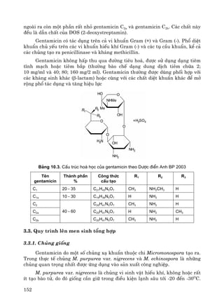 152
ngoμi ra cßn mét phÇn rÊt nhá gentamicin C2a vμ gentamicin C2b. C¸c chÊt nμy
®Òu lμ dÉn chÊt cña DOS (2-deoxystreptamin).
Gentamicin cã t¸c dông trªn c¶ vi khuÈn Gram (+) vμ Gram (-). Phæ diÖt
khuÈn chñ yÕu trªn c¸c vi khuÈn hiÕu khÝ Gram (-) vμ c¸c tô cÇu khuÈn, kÓ c¶
c¸c chñng t¹o ra penicillinase vμ kh¸ng methicillin.
Gentamicin kh«ng hÊp thu qua ®−êng tiªu ho¸, ®−îc sö dông d¹ng tiªm
tÜnh m¹ch hoÆc tiªm b¾p (th−êng bμo chÕ d¹ng dung dÞch tiªm chøa 2;
10 mg/ml vμ 40; 80; 160 mg/2 ml). Gentamicin th−êng ®−îc dïng phèi hîp víi
c¸c kh¸ng sinh kh¸c (β-lactam) hoÆc cïng víi c¸c chÊt diÖt khuÈn kh¸c ®Ó më
réng phæ t¸c dông vμ t¨ng hiÖu lùc
B¶ng 10.3. CÊu tróc ho¸ häc cña gentamicin theo D−îc ®iÓn Anh BP 2003
Tªn
gentamicin
Thµnh phÇn
%
C«ng thøc
cÊu t¹o
R1 R2 R3
C1 20 - 35 C21H43N5O7 CH3 NH2CH3 H
C1a 10 - 30 C19H39N5O7 H NH2 H
C2 C20H41N5O7 CH3 NH2 H
C2a C20H41N5O7 H NH2 CH3
C2b
40 - 60
C20H41N5O7 CH3 NH2 H
3.3. Quy tr×nh lªn men sinh tæng hîp
3.3.1. Chñng gièng
Gentamicin do mét sè chñng x¹ khuÈn thuéc chi Micromonospora t¹o ra.
Trong thùc tÕ chñng M. purpurea var. nigrecens vμ M. echinospora lμ nh÷ng
chñng quan träng nhÊt ®−îc øng dông vμo s¶n xuÊt c«ng nghiÖp.
M. purpurea var. nigrecens lμ chñng vi sinh vËt hiÕu khÝ, kh«ng hoÆc rÊt
Ýt t¹o bμo tö, do ®ã gièng cÇn gi÷ trong ®iÒu kiÖn l¹nh s©u tíi -20 ®Õn -30O
C.
 