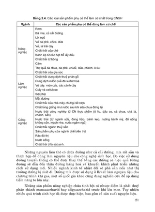 21
B¶ng 2.4. C¸c lo¹i s¶n phÈm phô cã thÓ lµm c¬ chÊt trong CNSH
Ngµnh C¸c s¶n phÈm phô cã thÓ dïng lµm c¬ chÊt
N«ng
nghiÖp
R¬m
B· mÝa, cñ c¶i ®−êng
Lâi ng«
Vá cµ phª, c«ca, dõa
Vá, l¸ tr¸i c©y
ChÊt th¶i cña chÌ
B¸nh Ðp tõ c¸c h¹t ®Ó lÊy dÇu
ChÊt th¶i tõ b«ng
C¸m
ThÞt qu¶ cµ chua, cµ phª, chuèi, døa, chanh, « liu
ChÊt th¶i cña gia sóc
L©m
nghiÖp
ChÊt th¶i dung dÞch thuû ph©n gç
Dung dÞch n−íc qu¶ ®· sulfat ho¸
Vá c©y, mïn c−a, c¸c cµnh c©y
GiÊy vµ cellulose
Sîi phÝp
C«ng
nghiÖp
MËt ®−êng
ChÊt th¶i cña nhµ m¸y ch−ng cÊt r−îu
ChÊt láng gièng nh− n−íc sau khi s÷a chua ®«ng l¹i
N−íc th¶i c«ng nghiÖp tõ CN thùc phÈm (« liu, dÇu cä, cµ chua, chµ lµ,
chanh, s¾n)
N−íc th¶i (tõ ngµnh s÷a, ®ãng hép, b¸nh kÑo, n−íng b¸nh mú, ®å uèng
kh«ng cån, m¹ch nha, n−íc ng©m ng«)
ChÊt th¶i ngµnh thuû s¶n
S¶n phÈm phô cña ngµnh chÕ biÕn thÞt
R¸c ®« thÞ
N−íc cèng
ChÊt th¶i ë lß s¸t sinh.
Nh÷ng nguyªn liÖu th« cã chøa ®−êng nh− cñ c¶i ®−êng, mÝa rÊt s½n vμ
thÝch hîp ®Ó dïng lμm nguyªn liÖu cho c«ng nghÖ sinh häc. Do viÖc sö dông
®−êng truyÒn thèng cã thÓ ®−îc thay thÕ b»ng c¸c ®−êng cã hiÖu qu¶ t−¬ng
®−¬ng sÏ dÉn ®Õn thõa ®−êng hμng ho¸ vμ khuyÕn khÝch ph¸t triÓn nh÷ng
c¸ch sö dông míi. NhiÒu ngμnh kinh tÕ nhiÖt ®íi sÏ ph¸ s¶n nÕu nh− thÞ
tr−êng ®−êng bÞ mÊt ®i. §−êng mÝa ®−îc sö dông ë Brazil lμm nguyªn liÖu cho
ch−¬ng tr×nh khÝ gas, mét sè quèc gia kh¸c còng ®ang nghiªn cøu ®Ó ¸p dông
tiÒm n¨ng to lín nμy.
Nh÷ng s¶n phÈm n«ng nghiÖp chøa tinh bét cã nh−îc ®iÓm lμ ph¶i thuû
ph©n thμnh monosaccharid hay oligosaccharid tr−íc khi lªn men. Tuy nhiªn
nhiÒu qu¸ tr×nh sinh häc ®· ®−îc thùc hiÖn, bao gåm c¶ s¶n xuÊt nguyªn liÖu.
 