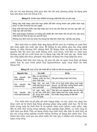 23
tån t¹i víi mét kho¶ng thêi gian kÐo dμi th× mét ph−¬ng ph¸p sö dông phï
hîp míi ®−îc xem xÐt (b¶ng 2.5).
B¶ng 2.5. ChiÕn l−îc CNSH sö dông chÊt th¶i h÷u c¬ phï hîp
N©ng cÊp chÊt l−îng chÊt th¶i thùc phÈm ®Ó biÕn chóng thµnh s¶n phÈm thÝch hîp
phôc vô viÖc sö dông cña con ng−êi.
§−a chÊt th¶i thùc phÈm trùc tiÕp hoÆc qua xö lý vµo lµm thøc ¨n cho lîn, gia cÇm, c¸
hoÆc c¸c vËt nu«i kh¸c.
S¶n xuÊt biogas (methan) vµ nh÷ng s¶n phÈm lªn men kh¸c nÕu chi phÝ cho viÖc xö lý
chÊt th¶i lµm thøc ¨n gia sóc qu¸ tèn kÐm.
Nh÷ng môc ®Ých chän läc kh¸c nh− dïng trùc tiÕp lµm nhiªn liÖu, vËt liÖu x©y dùng ...
Hai chÊt th¶i cã nhiÒu ®−îc øng dông ®Ó lªn men lμ rØ ®−êng vμ n−íc th¶i
cña c«ng nghÖ s¶n xuÊt s÷a chua. RØ ®−êng lμ s¶n phÈm phô cña c«ng nghÖ
®−êng cã chøa kho¶ng 50% ®−êng khö. RØ ®−êng ®−îc sö dông réng r·i lμm
nguyªn liÖu lªn men s¶n xuÊt kh¸ng sinh, acid amin, acid h÷u c¬, nÊm men
th−¬ng m¹i ®Ó s¶n xuÊt b¸nh m× vμ dïng trùc tiÕp ®Ó nu«i gia sóc. N−íc th¶i
cña c«ng nghÖ s÷a chua, phom¸t còng ®−îc sö dông cho c«ng nghÖ lªn men.
Nh÷ng chÊt th¶i nh− r¬m r¹, b· mÝa rÊt s½n vμ ngμy cμng ®−îc sö dông
nhiÒu h¬n do qu¸ tr×nh ph©n huû lignocellulose ngμy cμng ®−îc c¶i tiÕn
(b¶ng 2.6).
B¶ng 2.6. C¸c xö lý cÇn thiÕt ®Ó c¬ chÊt cã thÓ sö dông lªn men
Nguyªn liÖu C¬ chÊt Xö lý
C¸c nguyªn liÖu
chøa ®−êng
MÝa, cñ c¶i ®−êng, rØ
®−êng, n−íc Ðp hoa
qu¶, n−íc s÷a
CÇn pha lo·ng hoÆc khö trïng
C¸c nguyªn liÖu
chøa tinh bét
Ngò cèc, rau qu¶,
chÊt th¶i láng tõ qu¸
tr×nh chÕ biÕn
CÇn xö lý thuû ph©n b»ng acid hoÆc
enzym, cã thÓ t¸ch nh÷ng thµnh phÇn
kh«ng ph¶i tinh bét ra tr−íc
C¸c nguyªn liÖu
chøa lignocellulose
Lâi ng«, trÊu, r¬m
r¹, b· mÝa, chÊt th¶i
gç, dung dÞch sulfat,
chÊt th¶i giÊy
CÇn lµm vôn nguyªn liÖu sau ®ã thuû
ph©n b»ng ho¸ häc hoÆc enzym, ®ßi
hái nhiÒu n¨ng l−îng vµ ®¾t tiÒn
C¸c chÊt th¶i tõ gç gåm gç chÊt l−îng thÊp, vá c©y, mïn c−a còng t×m
®−îc c¸ch xö lý thÝch hîp b»ng ph−¬ng ph¸p c«ng nghÖ sinh häc. Tû lÖ lín
nhÊt trong toμn bé chÊt th¶i lμ tõ ngμnh ch¨n nu«i (ph©n, n−íc tiÓu), tiÕp
®Õn lμ chÊt th¶i trong n«ng nghiÖp, c«ng nghiÖp thùc phÈm, vμ cuèi cïng lμ
chÊt th¶i gia ®×nh. ViÖc sö dông nhiÒu lo¹i chÊt th¶i, ®Æc biÖt lμ chÊt th¶i tõ
gia sóc trong n«ng nghiÖp truyÒn thèng th−êng sö dông lμm ph©n bãn. Tuy
nhiªn khi ch¨n nu«i gia sóc ph¸t triÓn th× viÖc g©y « nhiÔm m«i tr−êng còng
ngμy cμng t¨ng.
 