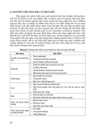 24
4. Nguyªn liÖu ho¸ häc vμ ho¸ dÇu
Bªn c¹nh viÖc ph¸t triÓn s¶n xuÊt protein ®¬n bμo (single cell protein,
viÕt t¾t lμ SCP) vμ c¸c s¶n phÈm h÷u c¬ kh¸c, mét sè nguyªn liÖu ho¸ dÇu,
ho¸ häc ®· trë thμnh nguyªn liÖu quan träng cho c«ng nghÖ lªn men. Nh÷ng
nguyªn liÖu nμy cã nhiÒu −u ®iÓm nh− s½n cã víi khèi l−îng lín vμ cã cïng
chÊt l−îng ë c¸c ®Þa ®iÓm kh¸c nhau trªn thÕ giíi. Do vËy khÝ tù nhiªn hay
methan vμ dÇu khÝ ®−îc coi nh− nguyªn liÖu th« bëi chóng dÔ chÕ biÕn. Mèi
quan t©m chÝnh vÒ mÆt th−¬ng m¹i lμ c¸c n-parafin, methanol, ethanol. C¸c
chÊt nμy ®−îc sö dông vμo môc ®Ých kh¸c nhau cña c«ng nghÖ sinh häc, ®Æc
biÖt ®Ó s¶n xuÊt SCP sÏ ®−îc nãi kü ë phÇn sau. Trong t−¬ng lai c¸c qu¸ tr×nh
c«ng nghÖ sinh häc ngμy cμng tËn dông ®−îc nh÷ng nguyªn liÖu cã thÓ t¸i chÕ
trong thiªn nhiªn, bëi v× c¸c chÊt th¶i kÐm gi¸ trÞ hiÖn nay g©y « nhiÔm m«i
tr−êng. B¶ng 2.7 tãm t¾t vÒ mÆt kü thuËt cÇn l−u ý khi tiÕp cËn víi c¸c chÊt
th¶i muèn sö dông lμm nguyªn liÖu.
B¶ng 2.7. Nh÷ng c©n nh¾c vÒ kü thuËt cho viÖc sö dông chÊt th¶i
Néi dung §Æc ®iÓm
Sù s½n cã vÒ mÆt sinh
häc
• ThÊp (cellulose)
• Trung b×nh (tinh bét, lactose)
• Cao (rØ ®−êng, ®−êng hoa qu¶)
Nång ®é
• ChÊt r¾n (phÇn cßn l¹i sau khi xay r¸c)
• C« ®Æc (mËt mÝa)
• Lo·ng (lactose, ®−êng trong hoa qu¶)
• RÊt lo·ng (dung dÞch xö lý trong qu¸ tr×nh)
ChÊt l−îng
• S¹ch (mËt mÝa, lactose)
• Trung b×nh (r¬m)
• BÈn (r¸c, chÊt th¶i gia sóc)
VÞ trÝ
• TËp trung (n¬i ®Æt c¸c thiÕt bÞ lín)
• TËp trung chuyªn m«n ho¸ (dÇu cä, « liu, chµ lµ, cao su, hoa
qu¶)
• Ph©n t¸n (r¬m, rõng)
Mïa
• KÐo dµi (dÇu cä, lactose)
• RÊt ng¾n (chÊt th¶i cña ngµnh ®ãng hép rau qu¶)
C¸ch sö dông t−¬ng
®−¬ng
• Mét sè c¸ch (r¬m)
• Kh«ng cã (r¸c)
• C¸ch tiªu cùc (n−íc th¶i)
TiÒm n¨ng c«ng nghÖ
cña ®Þa ph−¬ng
• Cao (Mü)
• Trung b×nh (Brazil)
• ThÊp (Malaysia)
 