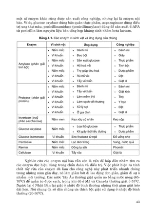 43
mét sè enzym kh¸c còng ®−îc s¶n xuÊt c«ng nghiÖp, nh−ng l¹i lμ enzym néi
bμo. VÝ dô glucose oxydase dïng b¶o qu¶n thùc phÈm, asparaginase dïng ®iÒu
trÞ ung th− m¸u, penicillinamidase (penicillinacylase) dïng ®Ó s¶n xuÊt 6-APA
tõ penicillin lμm nguyªn liÖu b¸n tæng hîp kh¸ng sinh nhãm beta lactam.
B¶ng 4.1. C¸c enzym vi sinh vËt vµ øng dông cña chóng
Enzym Vi sinh vËt øng dông C«ng nghiÖp
Amylase (ph©n gi¶i
tinh bét)
• NÊm mèc
• Vi khuÈn
• NÊm mèc
• Vi khuÈn
• NÊm mèc
• Vi khuÈn
• Vi khuÈn
• B¸nh m×
• Bao bét
• S¶n xuÊt glucose
• Hå ho¸ v¶i
• Trî gióp tiªu ho¸
• Rò hå v¶i
• TÈy vÕt bÈn
• B¸nh m×
• GiÊy
• Thùc phÈm
• Tinh bét
• D−îc phÈm
• DÖt
• GiÆt lµ
Protease (ph©n gi¶i
protein)
• NÊm mèc
• Vi khuÈn
• Vi khuÈn
• Vi khuÈn
• Vi khuÈn
• Vi khuÈn
• B¸nh m×
• TÈy vÕt bÈn
• Lµm mÒm thÞt
• Lµm s¹ch vÕt th−¬ng
• Xö lý sîi
• ë gia ®×nh
• B¸nh m×
• GiÆt kh«
• ThÞt
• Y häc
• DÖt
• GiÆt lµ
Invertase (thuû
ph©n saccharose)
NÊm men KÑo xèp cã nh©n KÑo xèp
Glucose oxydase NÊm mèc
• Lo¹i bá glucose
• KÝt giÊy thö tiÓu ®−êng
• Thùc phÈm
• D−îc phÈm
Glucose isomerase Vi khuÈn Siro fructose tõ ng« §å uèng nhÑ
Pectinase NÊm mèc Läc lµm trong Vang, n−íc qu¶
Rennin NÊm mèc §«ng tô s÷a Phom¸t
Cellulase Vi khuÈn TÈy röa GiÆt lµ
Nghiªn cøu c¸c enzym néi bμo vÉn cßn lμ vÊn ®Ò hÊp dÉn nh»m t×m ra
c¸c enzym ®Æc hiÖu dïng trong chÈn ®o¸n vμ ®iÒu trÞ. ViÖc ph¸t hiÖn ra tÝnh
chÊt tÈy röa cña enzym ®· lμm cho c«ng nghÖ nμy ph¸t triÓn nhanh chãng
trong nh÷ng n¨m gÇn ®©y, nã lμm gi¶m bít ®i lao ®éng ®¬n gi¶n, gi¶m ®i sù «
nhiÔm m«i tr−êng. C¸c n−íc T©y ©u th−êng giÆt quÇn ¸o b»ng n−íc nãng (65-
700
C) ®Ó quÇn ¸o ®−îc s¹ch, trong khi ®ã ë Mü vμ Canada th−êng giÆt ë 550
C.
Ng−îc l¹i ë NhËt B¶n l¹i giÆt ë nhiÖt ®é b×nh th−êng nh−ng thêi gian giÆt kÐo
dμi h¬n. Nãi chung ®a sè d©n chóng −a thÝch bét giÆt sö dông ë nhiÖt ®é b×nh
th−êng (20-300
C).
 