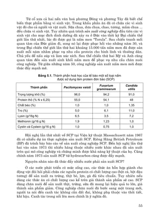 55
Tõ cæ x−a c¶ hai nÒn v¨n ho¸ ph−¬ng §«ng vμ ph−¬ng T©y ®· biÕt chÕ
biÕn thùc phÈm b»ng vi sinh vËt. Trong khÈu phÇn ¨n ®· cã chøa c¸c vi sinh
vËt ®ã cho c¶ ng−êi vμ vËt nu«i. S÷a chua, d−a chua, chao, t−¬ng, m¾m chua ...
®Òu chøa vi sinh vËt. Tuy nhiªn qu¸ tr×nh s¶n xuÊt c«ng nghiÖp ®Çu tiªn c¸c vi
sinh vËt cho môc ®Ých dinh d−ìng ®· x¶y ra ë §øc vμo thêi kú §¹i chiÕn thÕ
giíi lÇn thø nhÊt, lóc ®ã ®−îc gäi lμ nÊm men “Torula”. Sau chiÕn tranh mèi
quan t©m cña §øc gi¶m ®i, song nã l¹i ®−îc phôc håi vμo nh÷ng n¨m 30, vμ
trong §¹i chiÕn thÕ giíi lÇn thø hai kho¶ng 15.000 tÊn nÊm men ®· ®−îc s¶n
xuÊt mçi n¨m nh»m phôc vô nhu cÇu protein cho binh lÝnh vμ th−êng d©n.
Chñ yÕu ®Ó nÊu sóp vμ lμm xóc xÝch. Sau thÕ chiÕn thø hai Mü vμ Anh còng
quan t©m ®Õn s¶n xuÊt sinh khèi nÊm men ®Ó phôc vô nhu cÇu ch¨n nu«i
c«ng nghiÖp. Tõ gi÷a nh÷ng n¨m 50, c«ng nghiÖp s¶n xuÊt nÊm men míi ®−îc
thóc ®Èy m¹nh mÏ.
B¶ng 5.1. Thµnh phÇn ho¸ häc cña tÕ bµo mét sè lo¹i nÊm
®−îc sö dông lµm protein ®¬n bµo (SCP)
Thµnh phÇn Pacilomyces vaioti
Fusarium
graminearum
Candida
utilis
Träng l−îng kh« (%) 96,0 94,2 91,0
Protein th« (% N x 6,25) 55,0 54,1 48
ChÊt bÐo (%) 1,0 1,0 1,35
Tro (%) 5,0 6,1 11,0
Lysin (g/16g N) 6,5 3,5 7,2
Methionin (g/16 g N) 1,9 1,23 1,0
Cystin vµ Cystein (g/16 g N) 1,0 0,75 1,0
Héi nghÞ lÇn thø nhÊt vÒ SCP t¹i ViÖn kü thuËt Massachusett n¨m 1967
®· cã nhiÒu dù ¸n thùc nghiÖm s¶n xuÊt SCP. Riªng H·ng British Petroleum
(BP) ®· tr×nh bμy b¸o c¸o vÒ s¶n xuÊt c«ng nghiÖp SCP. §Õn héi nghÞ lÇn thø
hai vμo n¨m 1973 th× nhiÒu h·ng thuéc nhiÒu n−íc kh¸c nhau ®· s¶n xuÊt
trªn qui m« c«ng nghiÖp vμ chøng minh ®−îc kh¶ n¨ng kü thuËt cña hä. Còng
chÝnh n¨m 1973 s¶n xuÊt SCP tõ hydrocarbon còng ®−îc ®Èy m¹nh.
Nguyªn nh©n nμo ®· thóc ®Èy nhiÒu n−íc ph¶i s¶n xuÊt SCP?
ë c¸c n−íc ph¸t triÓn cã møc sèng cao, c¸c thøc ¨n hçn hîp giμnh cho
®éng vËt ®ßi hái ph¶i chøa c¸c nguån protein cã chÊt l−îng cao (bét c¸, bét ®Ëu
t−¬ng) ®Ó s¶n xuÊt ra trøng, thÞt bß, lîn, gμ ®ñ tiªu chuÈn. Tuy nhiªn nÕu
dïng c¸c thøc ¨n cã chÊt l−îng cao kÓ trªn gi¸ thμnh s¶n phÈm sÏ cao. SCP
dïng ch¨n nu«i ®Ó s¶n xuÊt thÞt, trøng, s÷a ®· mang l¹i hiÖu qu¶ to lín, gi¸
thμnh s¶n phÈm gi¶m. C«ng nghiÖp ch¨n nu«i ®· b−íc sang mét trang míi,
ng−êi ta nãi ®Õn canh t¸c kh«ng cÇn ®Êt ®ai, kh«ng phô thuéc vμo thêi tiÕt,
khÝ hËu. Canh t¸c trong nåi lªn men chÝnh lμ ý nghÜa ®ã.
 