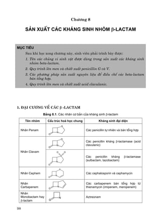 98
Ch−¬ng 8
s¶n xuÊt C¸c kh¸ng sinh nhãm β-lactam
Môc tiªu
Sau khi häc xong ch−¬ng nμy, sinh viªn ph¶i tr×nh bμy ®−îc:
1. Tªn c¸c chñng vi sinh vËt ®−îc dïng trong s¶n xuÊt c¸c kh¸ng sinh
nhãm beta-lactam.
2. Quy tr×nh lªn men vμ chiÕt xuÊt penicillin G vμ V.
3. C¸c ph−¬ng ph¸p s¶n xuÊt nguyªn liÖu ®Ó ®iÒu chÕ c¸c beta-lactam
b¸n tæng hîp.
4. Quy tr×nh lªn men vμ chiÕt xuÊt acid clavulanic.
1. §¹i c−¬ng vÒ c¸c β -lactam
B¶ng 8.1. C¸c nh©n c¬ b¶n cña kh¸ng sinh β-lactam
Tªn nhãm CÊu tróc ho¸ häc chung Kh¸ng sinh ®¹i diÖn
Nh©n Penam
N
O
S
C¸c penicillin tù nhiªn vµ b¸n tæng hîp
N
O
O
C¸c penicillin kh¸ng β-lactamase (acid
clavulanic)
Nh©n Clavam
N
S
O
OO
C¸c penicillin kh¸ng β-lactamase
(sulbactam, tazobactam)
Nh©n Cephem
N
O
S
C¸c cephalosporin vµ cephamycin
Nh©n
Carbapenem N
O
C¸c carbapenem b¸n tæng hîp tõ
thienamycin (imipenem, meropenem)
Nh©n
Monobactam hay
β-lactam
N
O
Aztreonam
 