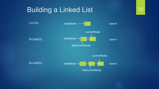 Building a Linked List
headNode
2headNode
currentNode
size=1
lastcurrentNode
2 6headNode
currentNode
size=2
lastcurrentNode
size=0List list;
list.add(2);
list.add(6);
10
 