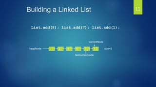 Building a Linked List
List.add(8); list.add(7); list.add(1);
2 6 7 1headNode
currentNode
size=5
lastcurrentNode
8
11
 