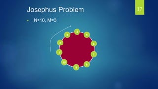Josephus Problem
 N=10, M=3
9
8
7
6
5
4
3
2
1
10
17
 