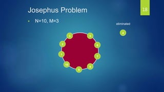 Josephus Problem
 N=10, M=3
9
8
7
6
5
4
3
2
1
10
eliminated
18
 