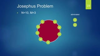 Josephus Problem
 N=10, M=3
9
8
7
6
5
4
3
2
1
10
eliminated
19
 