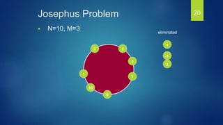 Josephus Problem
 N=10, M=3
9
8
7
6
5
4
3
2
1
10
eliminated
20
 