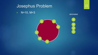 Josephus Problem
 N=10, M=3
9
8
7
6
5
4
3
2
1
10
eliminated
21
 