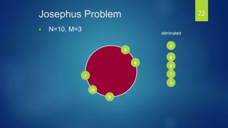 Josephus Problem
 N=10, M=3
9
8
7
6
5
4
3
2
1
10
eliminated
22
 