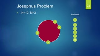 Josephus Problem
 N=10, M=3
9
8
7
6
5
4
3
2
1
10
eliminated
23
 