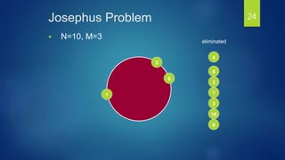 Josephus Problem
 N=10, M=3
9
8
7
6
5
4
3
2
1
10
eliminated
24
 