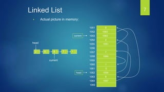 Linked List
 Actual picture in memory:
1051
1052
1055
1059
1060
1061
1062
1063
1064
1056
1057
1058
1053
1054 2
6
8
7
1
1051
1063
1057
1060
0
head 1054
1063current
2 6 8 7 1
head
current
1065
7
 