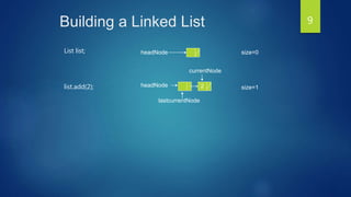 Building a Linked List
headNode
2headNode
currentNode
size=1
lastcurrentNode
size=0List list;
list.add(2);
9
 