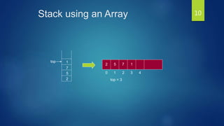 Stack using an Array
top
2
5
7
1
2 5 7 1
0 1 32 4
top = 3
10
 
