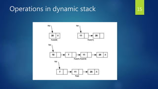 Operations in dynamic stack 15
 