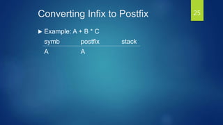 Converting Infix to Postfix
 Example: A + B * C
symb postfix stack
A A
25
 