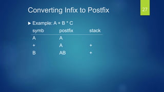 Converting Infix to Postfix
 Example: A + B * C
symb postfix stack
A A
+ A +
B AB +
27
 