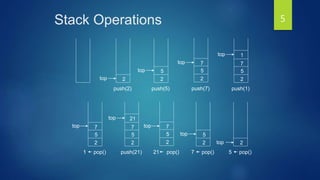 Stack Operations
push(2)
top 2
push(5)
top
2
5
push(7)
top
2
5
7
push(1)
top
2
5
7
1
1 pop()
top
2
5
7
push(21)
top
2
5
7
21
21 pop()
top
2
5
7
7 pop()
2
5top
5 pop()
2top
5
 