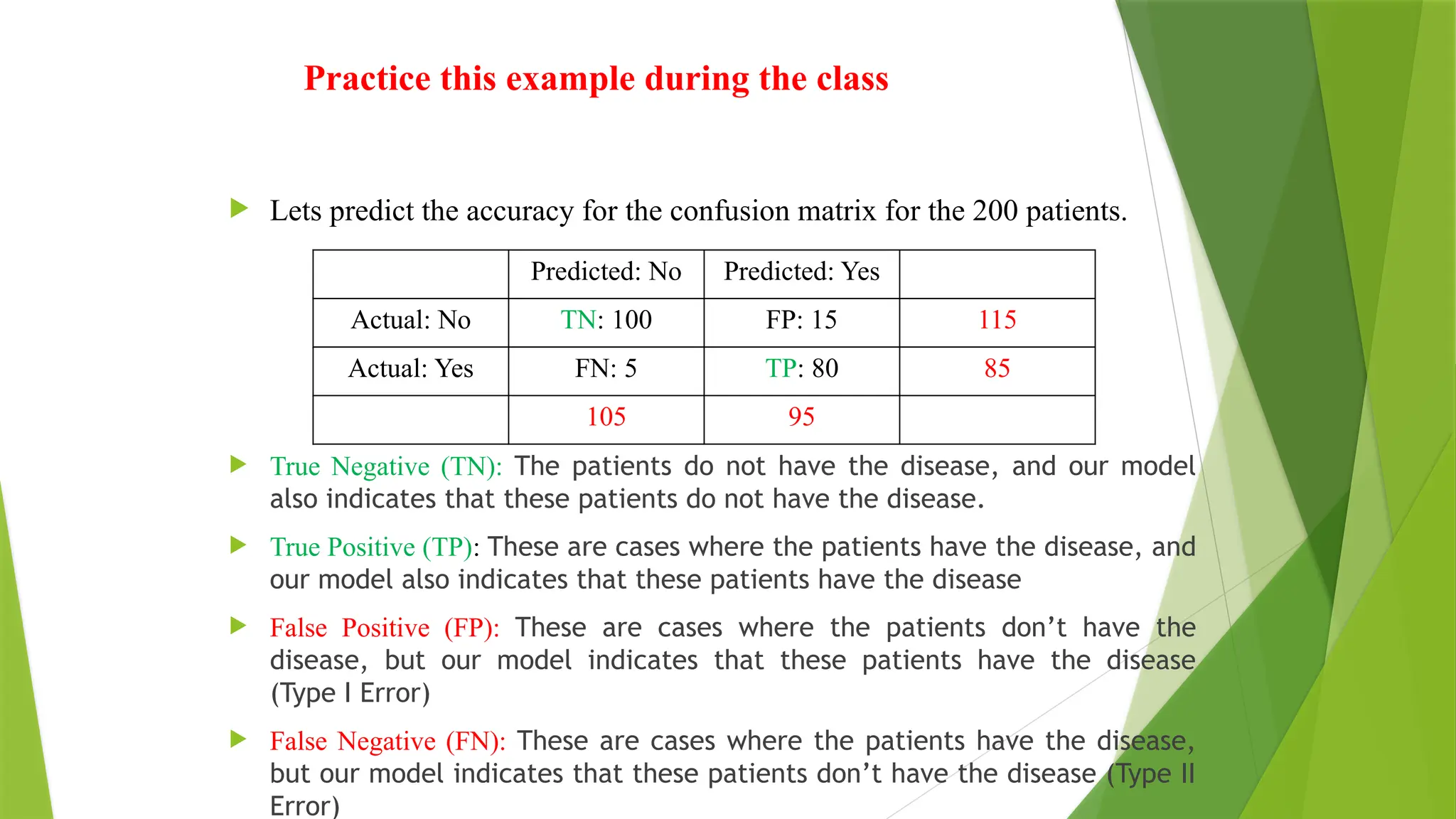Practice this example during the class
 Lets predict the accuracy for the confusion matrix for the 200 patients.
 True Negative (TN): The patients do not have the disease, and our model
also indicates that these patients do not have the disease.
 True Positive (TP): These are cases where the patients have the disease, and
our model also indicates that these patients have the disease
 False Positive (FP): These are cases where the patients don’t have the
disease, but our model indicates that these patients have the disease
(Type I Error)
 False Negative (FN): These are cases where the patients have the disease,
but our model indicates that these patients don’t have the disease (Type II
Error)
Predicted: No Predicted: Yes
Actual: No TN: 100 FP: 15 115
Actual: Yes FN: 5 TP: 80 85
105 95
 