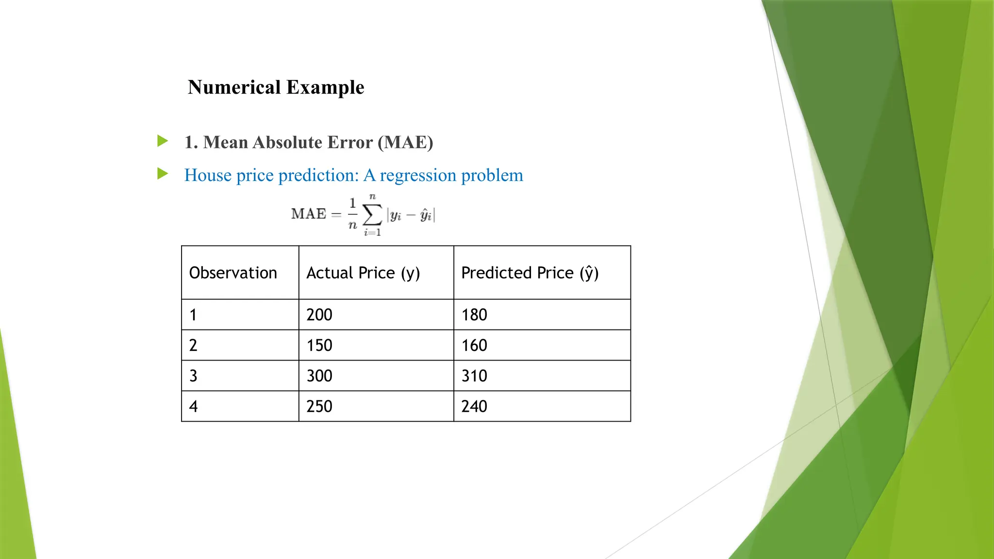 Numerical Example
 1. Mean Absolute Error (MAE)
 House price prediction: A regression problem
Observation Actual Price (y) Predicted Price (ŷ)
1 200 180
2 150 160
3 300 310
4 250 240
 