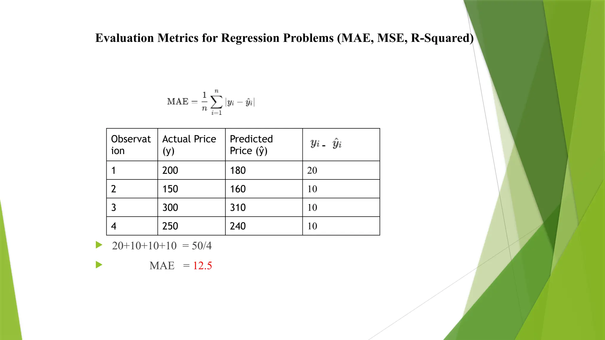 Evaluation Metrics for Regression Problems (MAE, MSE, R-Squared)
 20+10+10+10 = 50/4
 MAE = 12.5
Observat
ion
Actual Price
(y)
Predicted
Price (ŷ)
-
1 200 180 20
2 150 160 10
3 300 310 10
4 250 240 10
 