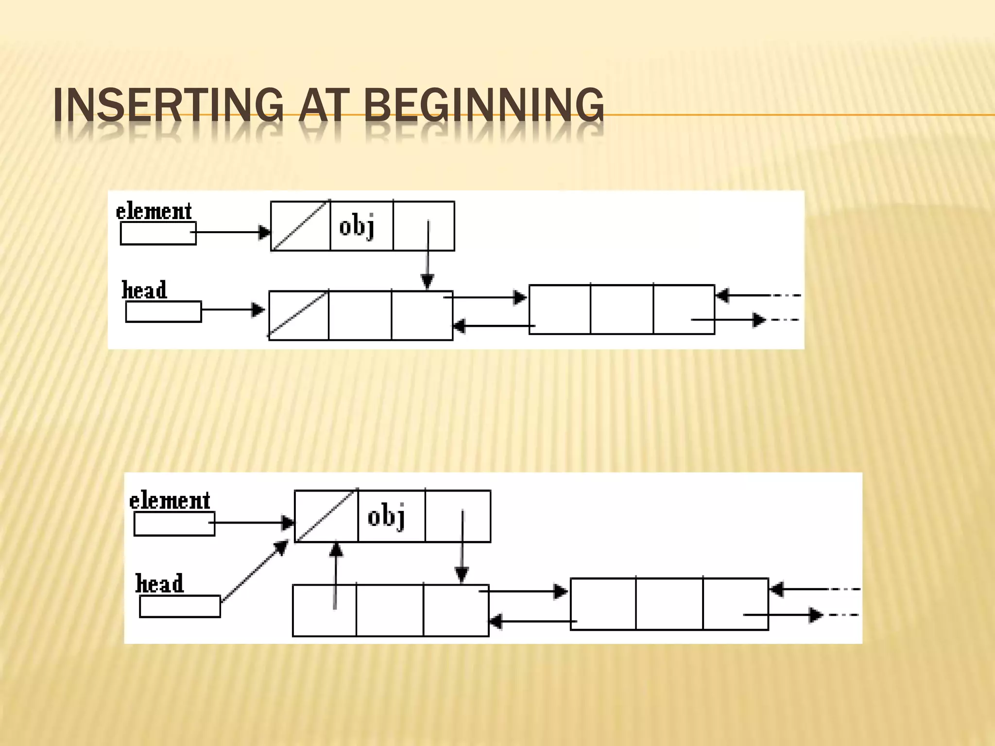 INSERTING AT BEGINNING 