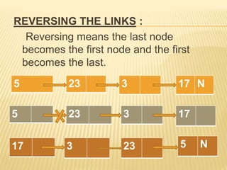 REVERSING THE LINKS :
Reversing means the last node
becomes the first node and the first
becomes the last.
5 17 N323
17323
5 N23317
5
 