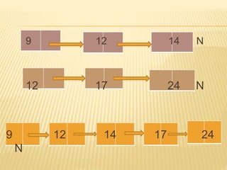 9 12 14 N
12 17 24 N
9 12 14 17 24
N
 