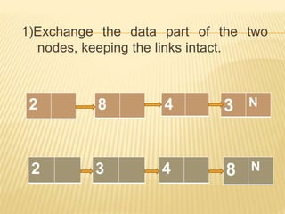 1)Exchange the data part of the two
nodes, keeping the links intact.
8 N432
3 N482
 