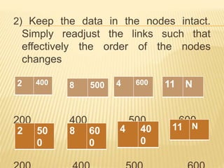 2) Keep the data in the nodes intact.
Simply readjust the links such that
effectively the order of the nodes
changes
200 400 500 600
11 N4 40
0
8 60
0
2 50
0
11 N4 6008 5002 400
 