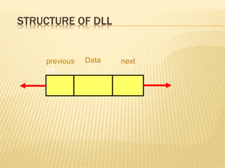 STRUCTURE OF DLL
.Data .nextprevious.
inf
 