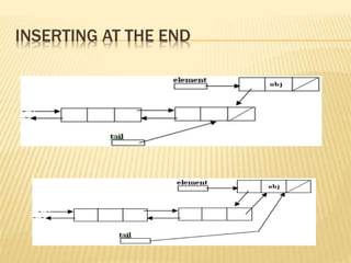INSERTING AT THE END
 