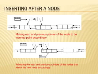 Making next and previous pointer of the node to be
inserted point accordingly
Adjusting the next and previous pointers of the nodes b/w
which the new node accordingly
INSERTING AFTER A NODE
 