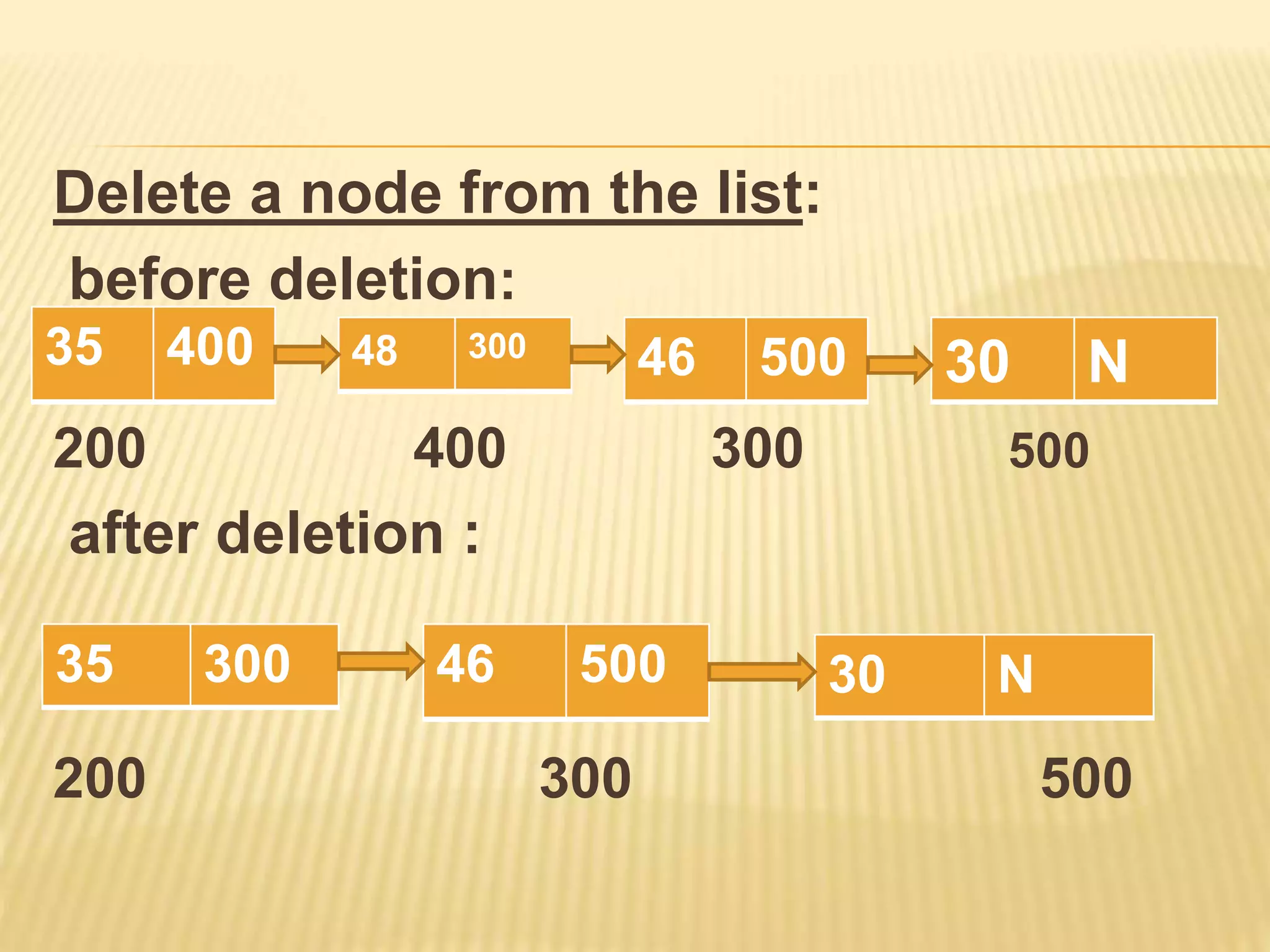 Delete a node from the list:
before deletion:
200 400 300 500
after deletion :
200 300 500
46 500
48 300
35 400 30 N
30 N
46 500
35 300
 