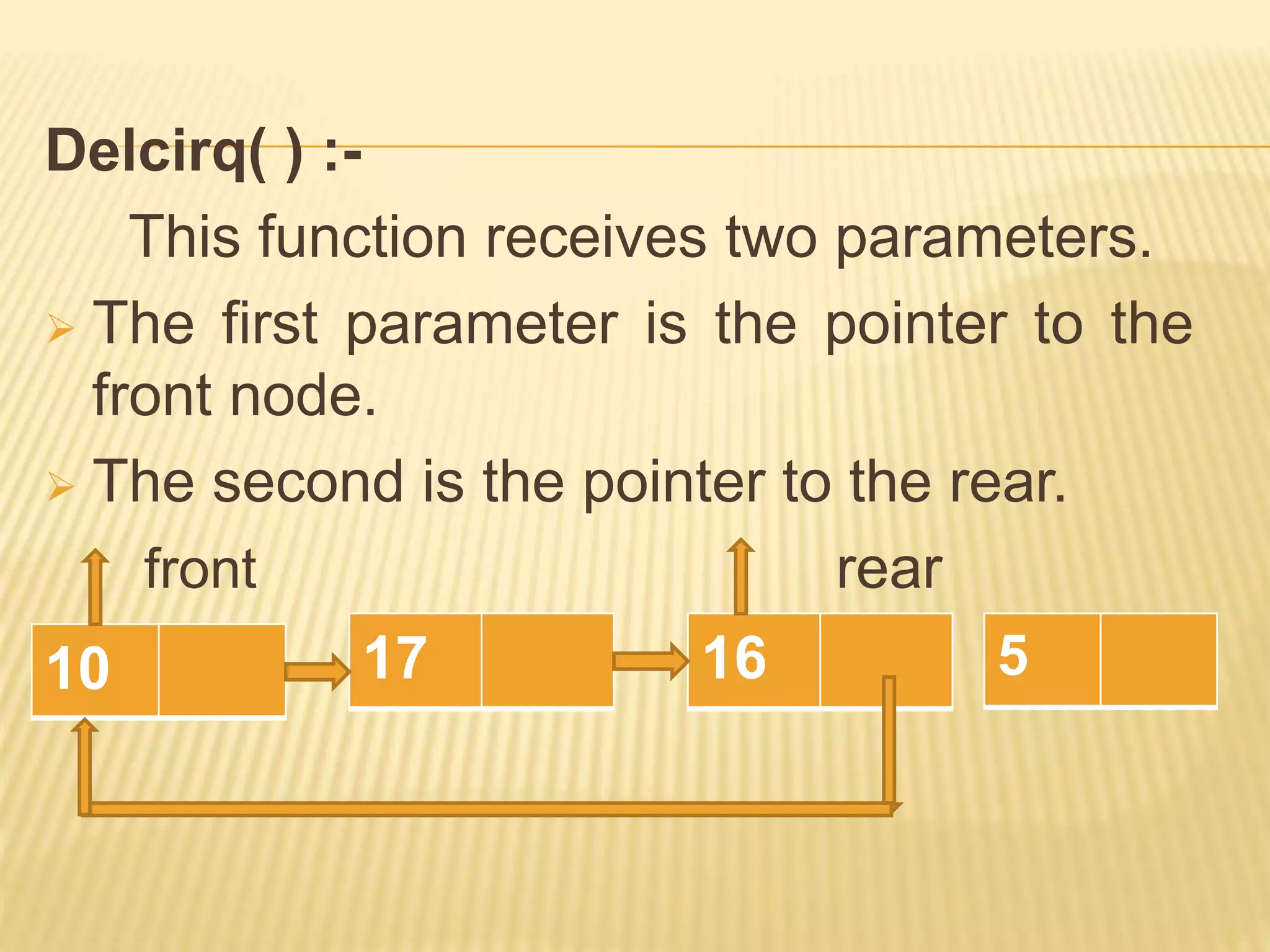 Delcirq( ) :-
This function receives two parameters.
 The first parameter is the pointer to the
front node.
 The second is the pointer to the rear.
front rear
10 5
16
17
 