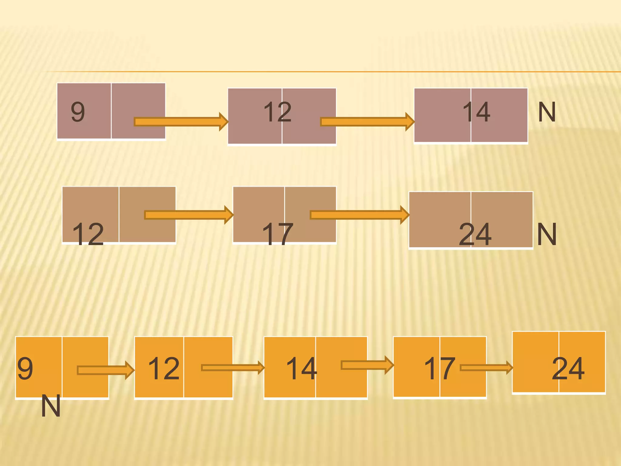 9 12 14 N
12 17 24 N
9 12 14 17 24
N
 