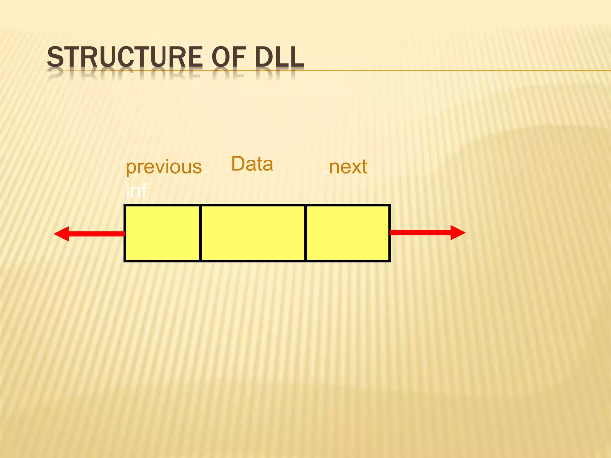 STRUCTURE OF DLL
.Data .next
previous.
inf
 