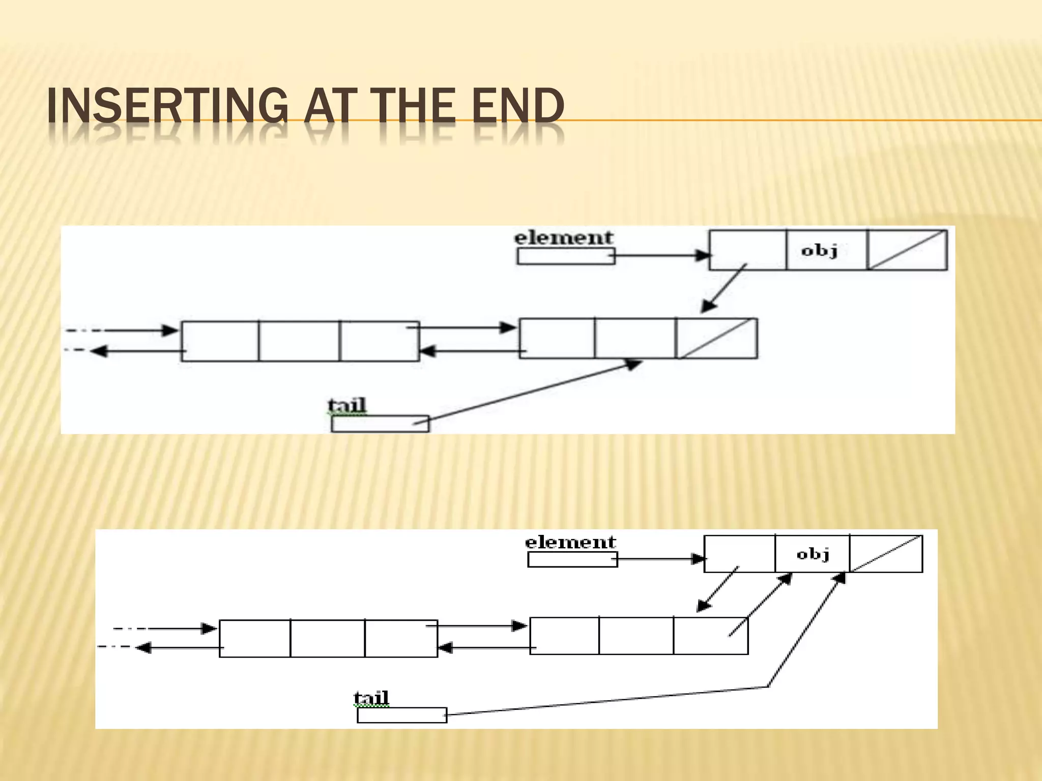 INSERTING AT THE END
 