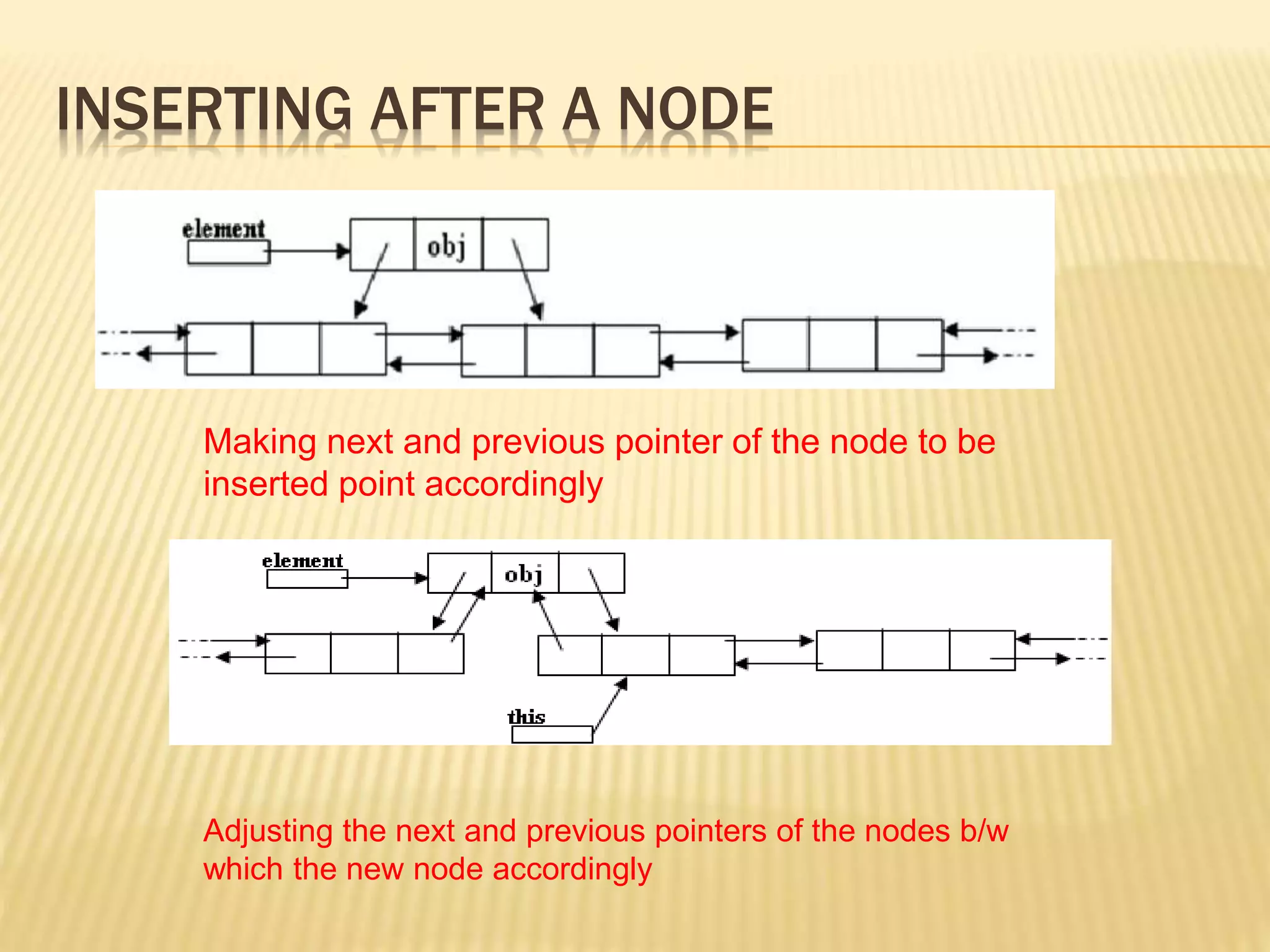 Making next and previous pointer of the node to be
inserted point accordingly
Adjusting the next and previous pointers of the nodes b/w
which the new node accordingly
INSERTING AFTER A NODE
 