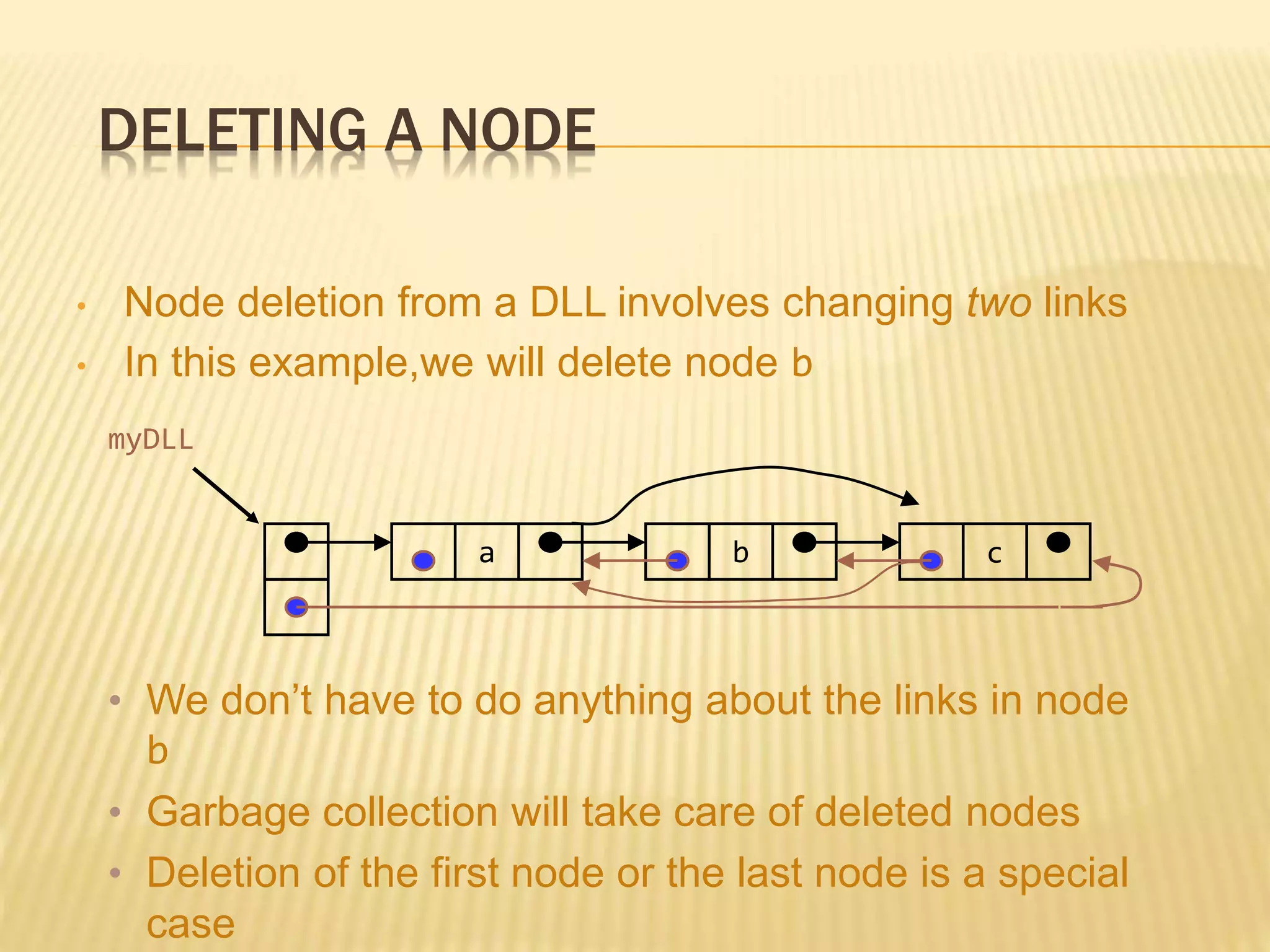 DELETING A NODE
• Node deletion from a DLL involves changing two links
• In this example,we will delete node b
myDLL
a b c
• We don’t have to do anything about the links in node
b
• Garbage collection will take care of deleted nodes
• Deletion of the first node or the last node is a special
case
 