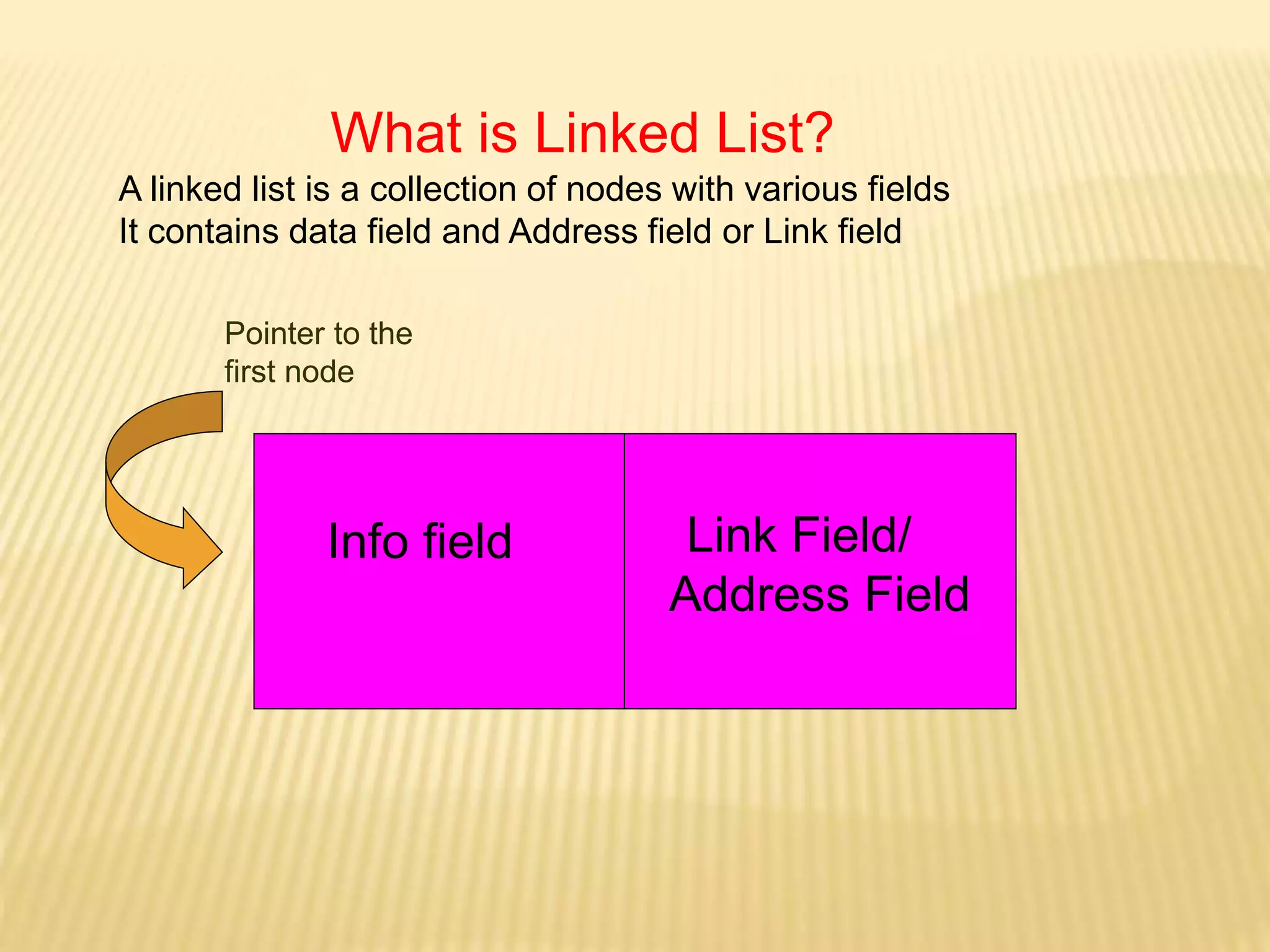 What is Linked List?
A linked list is a collection of nodes with various fields
It contains data field and Address field or Link field
Info field Link Field/
Address Field
Pointer to the
first node
 